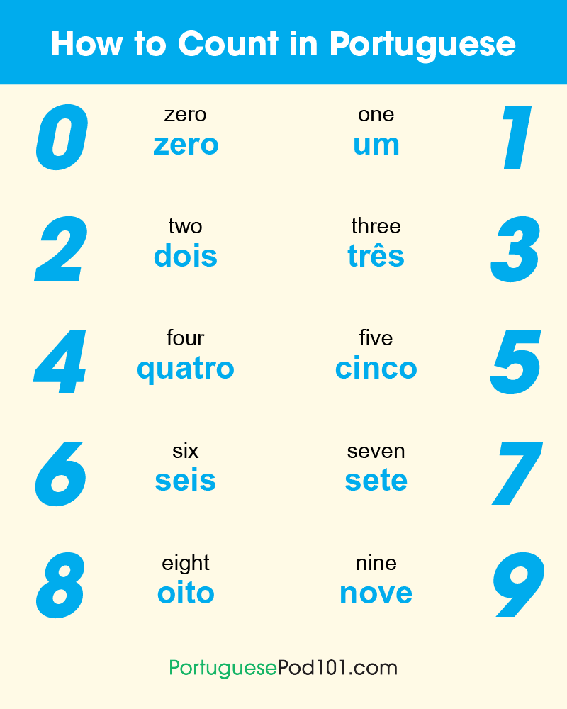 Counting from 1 to 10 in Portuguese: A Quick Start Guide