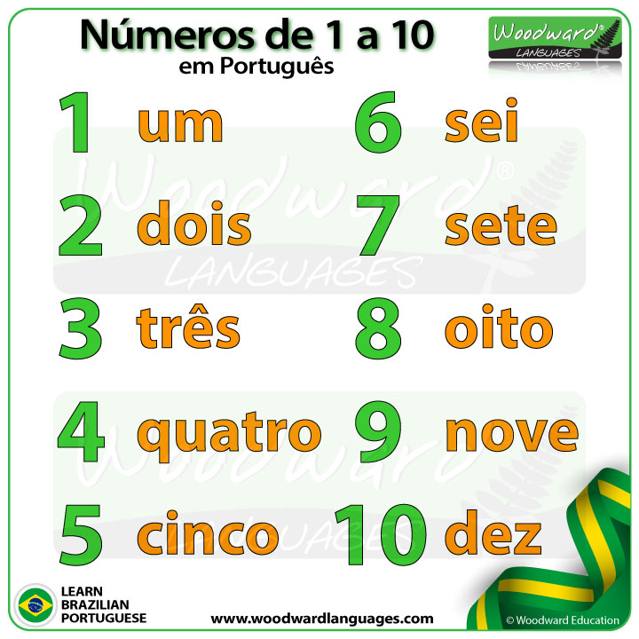 Counting from 1 to 10 in Portuguese: A Quick Start Guide