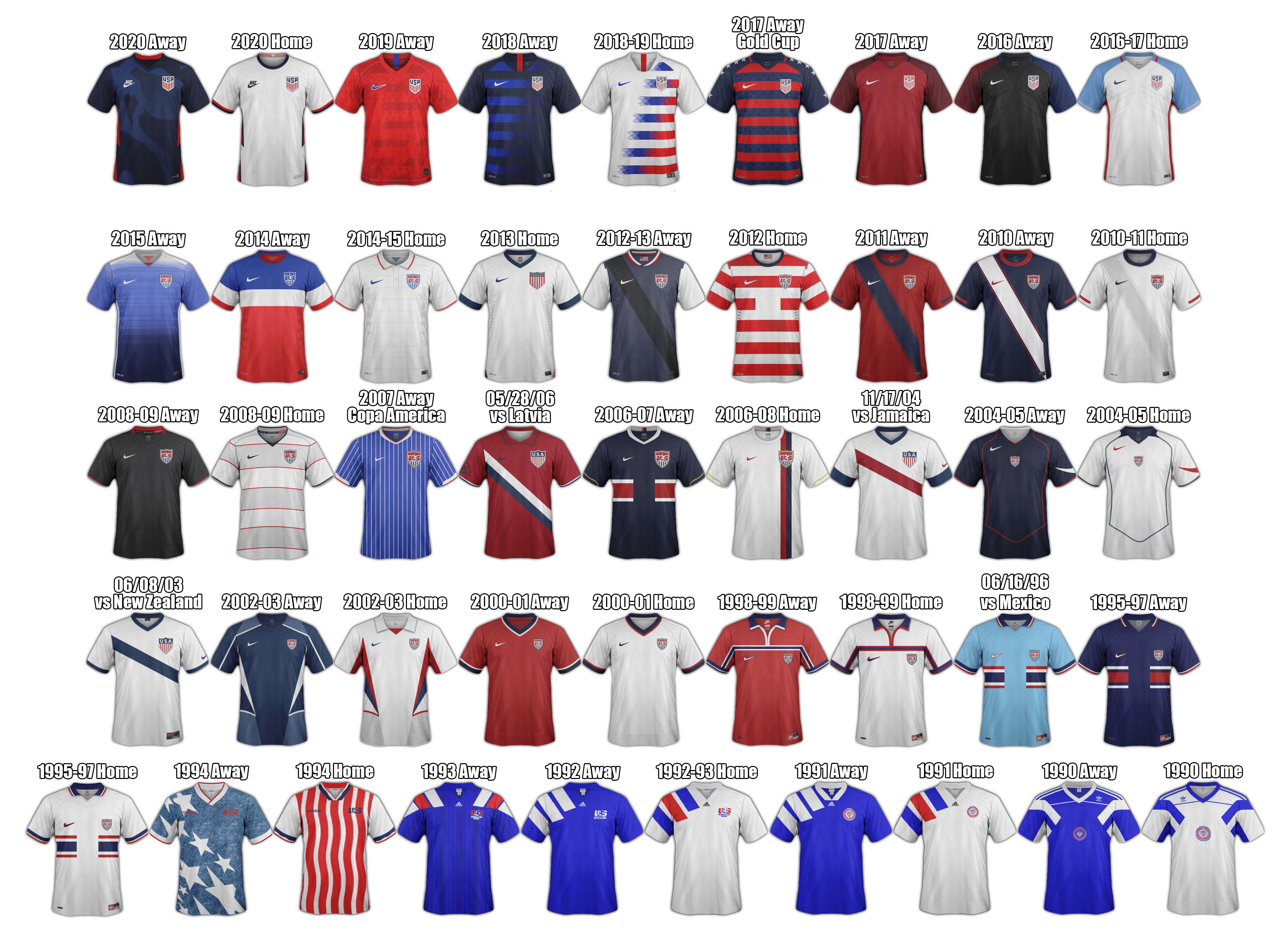 7 Expert Secrets to the 2008 USMNT Jersey: Authentic Value, History, and Buying Guide