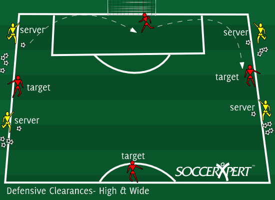 7 Expert Strategies: What Are Clearances In Soccer and How They Can Transform Your Team’s Defense