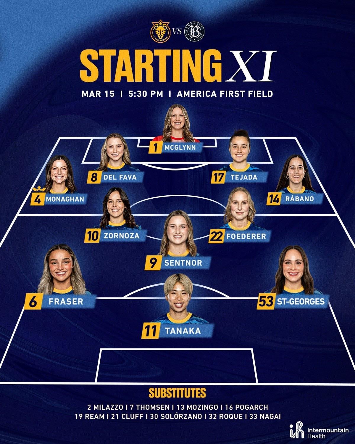 7 Expert Secrets for Analyzing Utah Royals vs Bay FC Lineups: The Ultimate Guide
