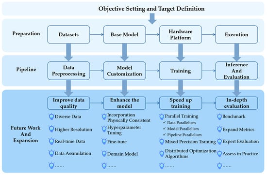 7 Expert Ways to Accurately Track Rainfall Amounts Philadelphia (Ultimate Data Guide)