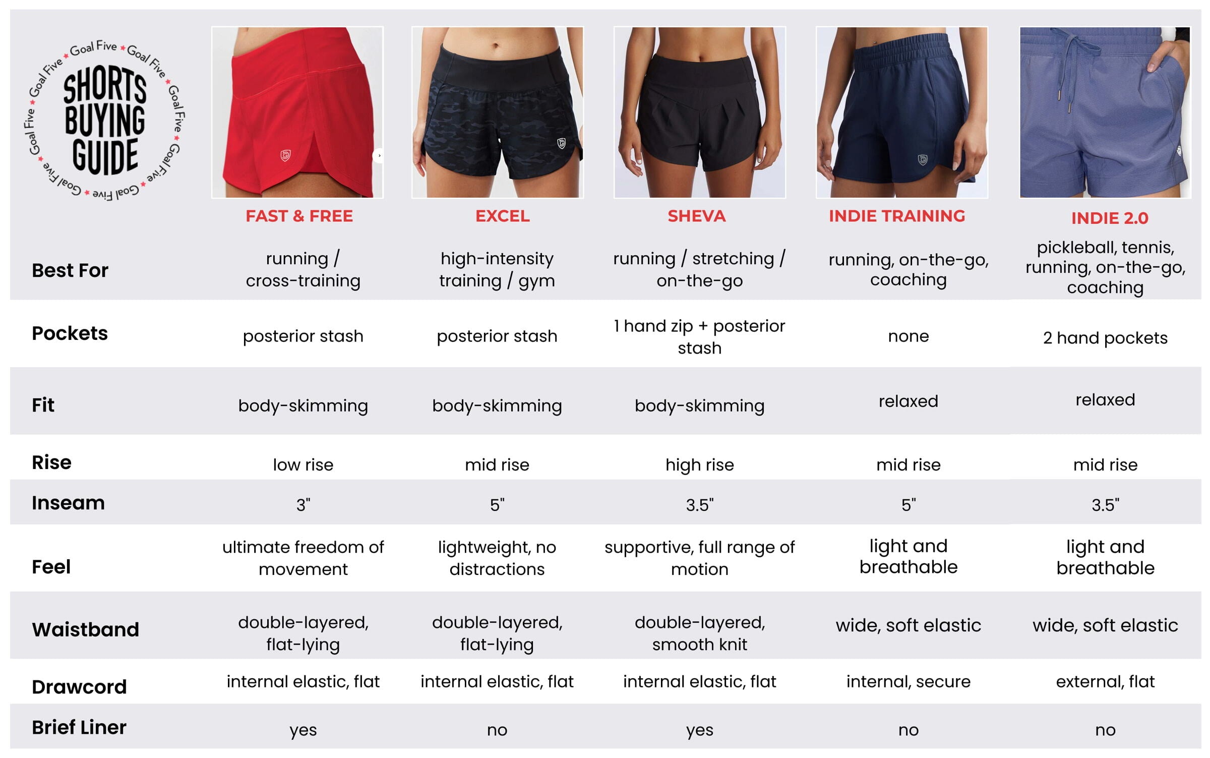7 Expert Secrets to Choose the Best USA Women's Soccer Shorts: A Complete Buyer's Guide