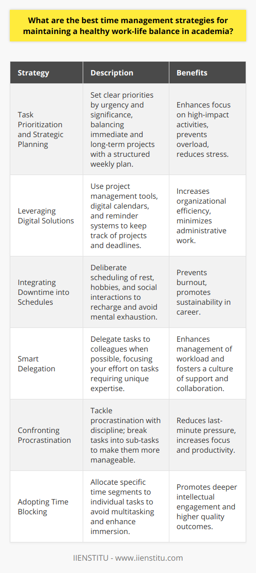 7 Ultimate Strategies to Optimize Your Win Time Schedule and Achieve Peak Productivity