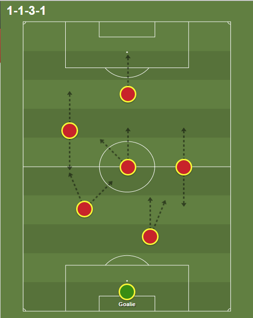 7 Expert Strategies: What Are Clearances In Soccer and How They Can Transform Your Team’s Defense