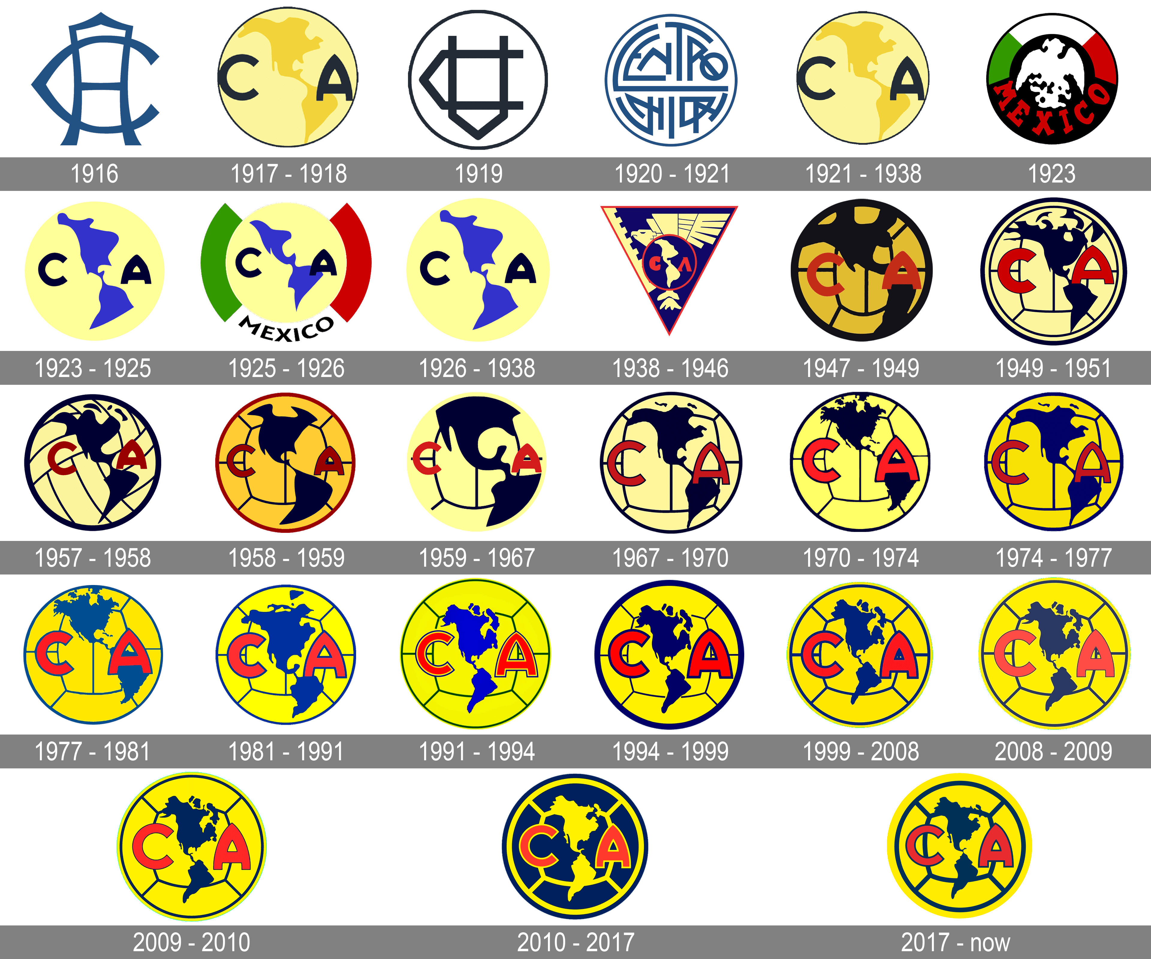 7 Surprising Secrets Experts Use to Master Club America Logos