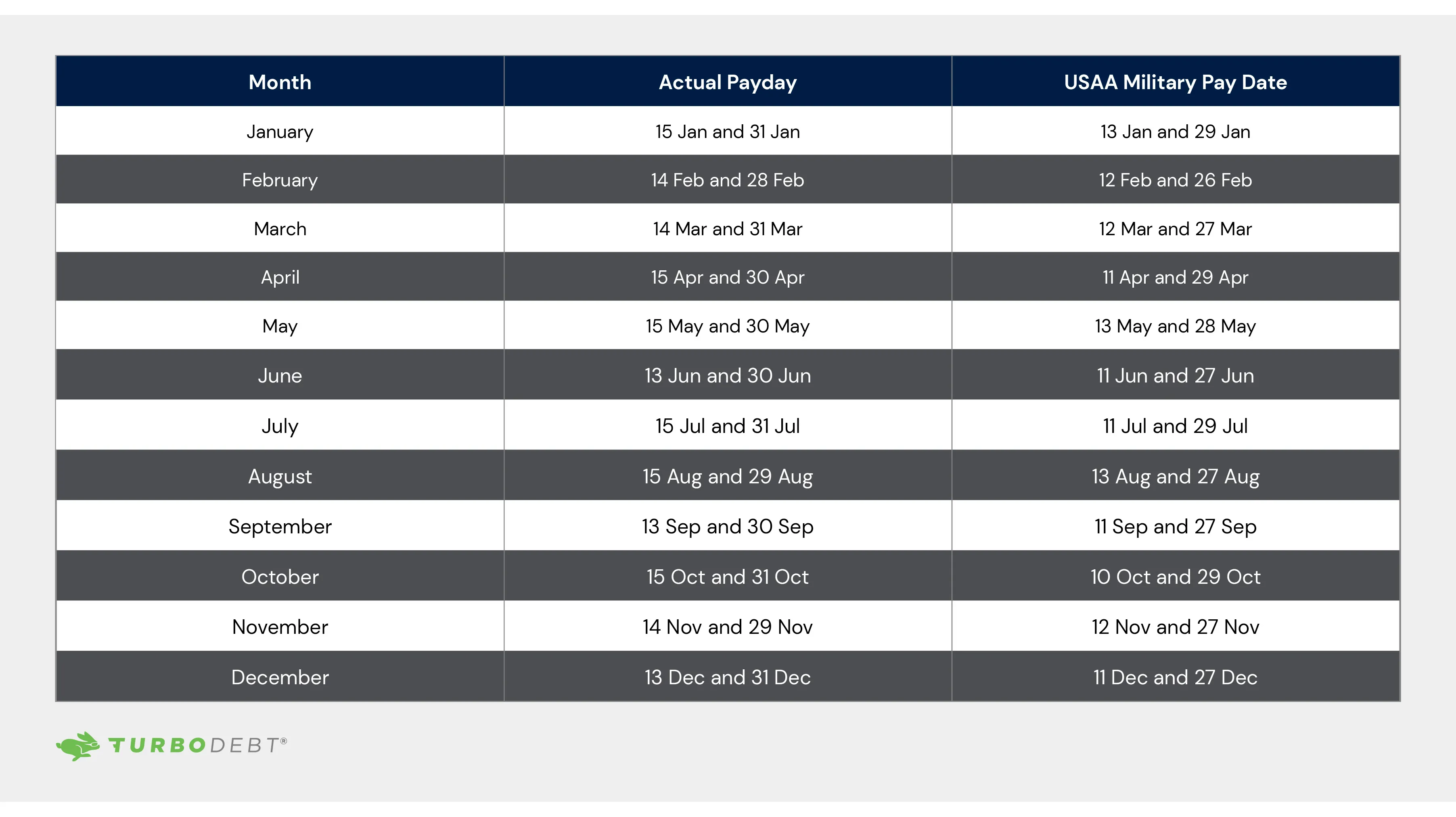 7 Expert Insights for VA USAA Pay Dates 2024: The Ultimate Guide to On-Time Military Payments