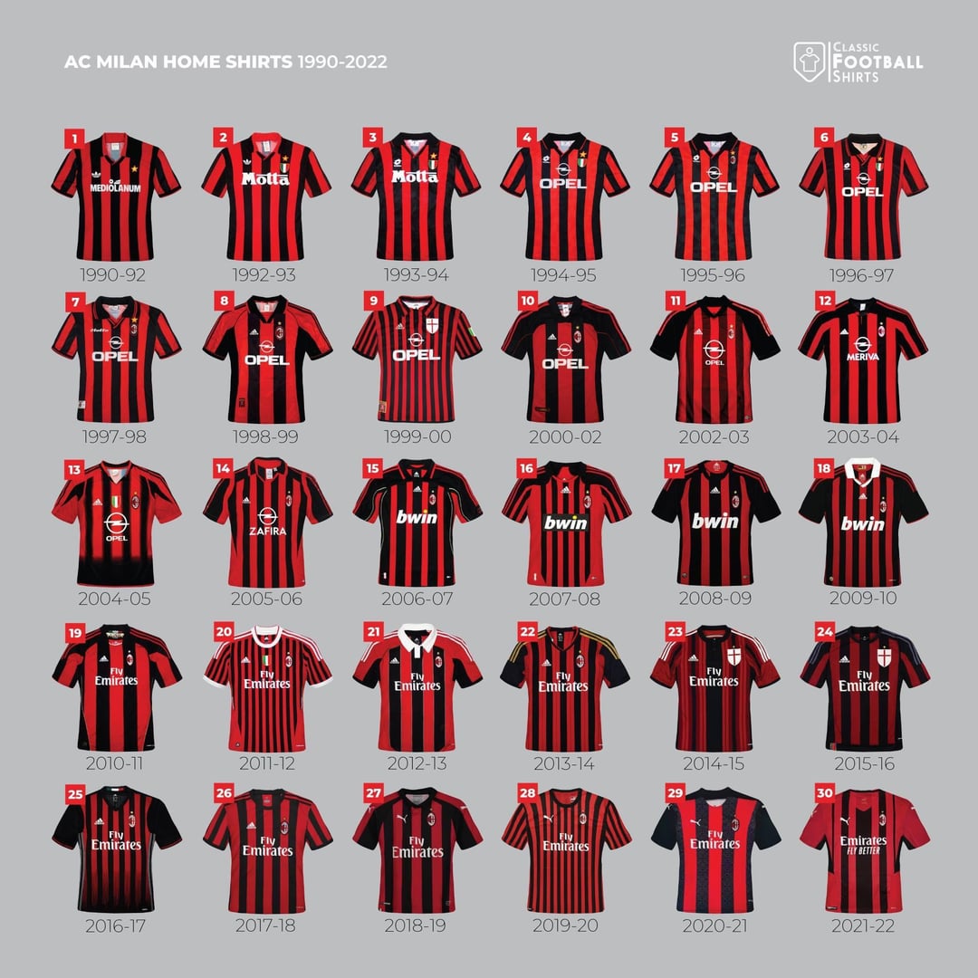7 Expert Secrets to Choosing the Ultimate AC Milan 22 23 Home Jersey (With Comparison Table)