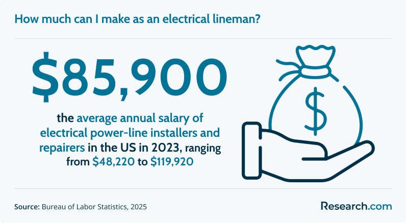 How Much Do Lineman Make in Ohio? 7 Surprising Salary Facts and Expert Advice You Must Know