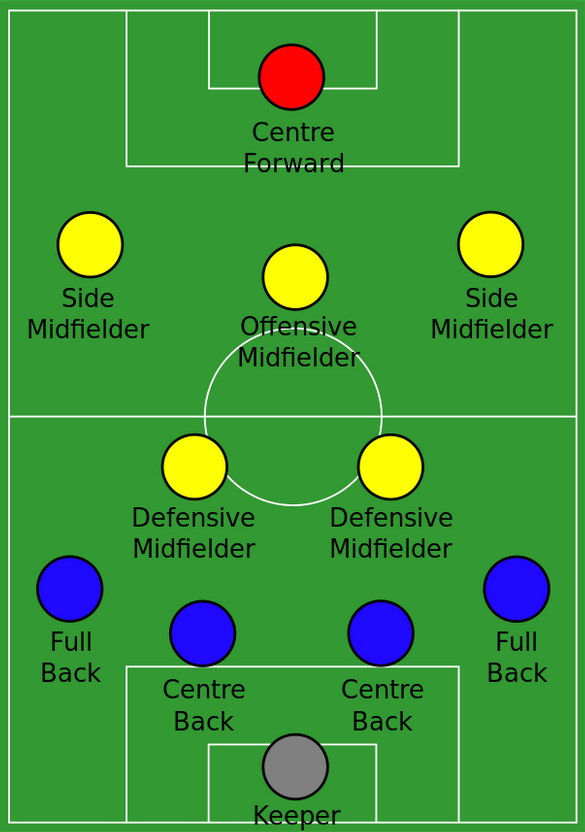 Soccer How Many Players on Field: The Ultimate Guide to Team Size, Rules, and Expert Tips