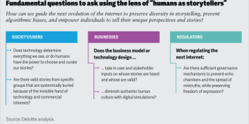 The Sullivan Enterprise: Bridging Data and Design for Tomorrow’s Apps