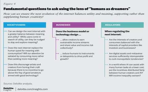 The Sullivan Enterprise: Bridging Data and Design for Tomorrow’s Apps