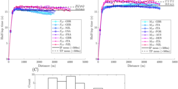 Schedule I Max Players: Strategic Planning for Optimum Roster Performance Under Time Constraints