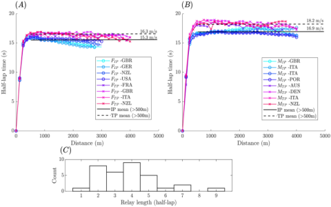 Schedule I Max Players: Strategic Planning for Optimum Roster Performance Under Time Constraints