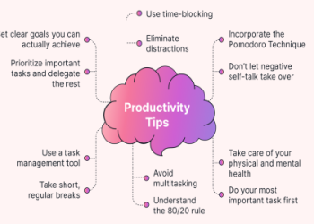 7 Ultimate Strategies to Optimize Your Win Time Schedule and Achieve Peak Productivity