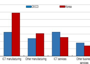 7 Expert Insights: South Korea Compared to US State – The Ultimate Geographic, Economic, and Lifestyle Showdown