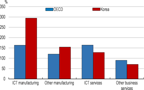 7 Expert Insights: South Korea Compared to US State – The Ultimate Geographic, Economic, and Lifestyle Showdown