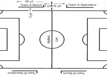 10 Expert Tips for Navigating Utah Soccer Tournaments 2024: The Ultimate Guide for Teams and Parents