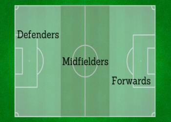 How Many Players in Soccer Field: The Ultimate Guide for Fans, Parents, and Players