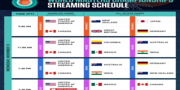 7 Must-Know Insights for Club America Cup 2024 Schedule: The Expert’s Ultimate Guide for Fans