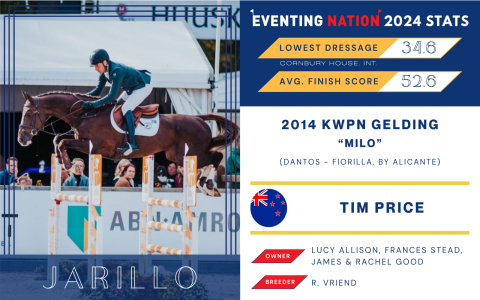 7 Must-Know Secrets to Securing Virginia Gold Cup Tickets: The Expert’s Ultimate Guide for 2024