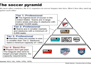 7 Expert Secrets to Passing the USSF D License: The Ultimate Guide for Soccer Coaches