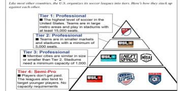 7 Expert Secrets to Passing the USSF D License: The Ultimate Guide for Soccer Coaches