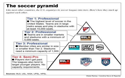 7 Expert Secrets to Passing the USSF D License: The Ultimate Guide for Soccer Coaches