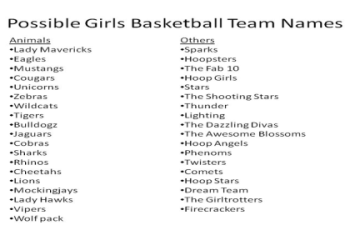 21 Ultimate Female Team Names That Will Empower and Inspire Your Squad
