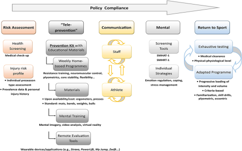 7 Expert Secrets of an Effective ACL Injury Prevention Program: Your Ultimate Roadmap for Staying Injury-Free