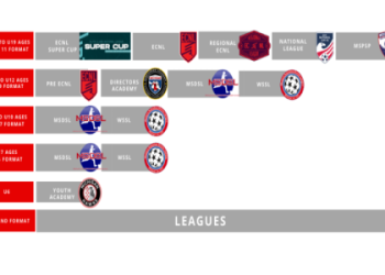 7 Expert Tips to Dominate the Michigan Youth Soccer State Cup: The Ultimate Parent & Player Guide