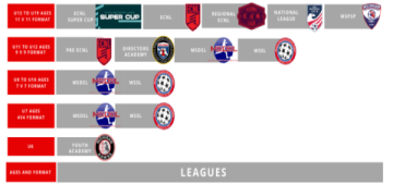 7 Expert Tips to Dominate the Michigan Youth Soccer State Cup: The Ultimate Parent & Player Guide