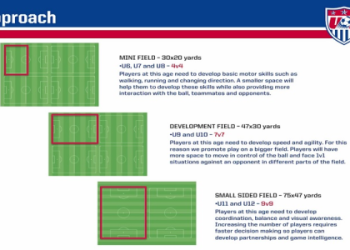 Soccer How Many Players on Field: The Ultimate Guide to Team Size, Rules, and Expert Tips