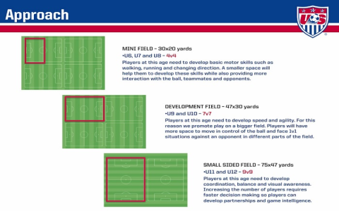 Soccer How Many Players on Field: The Ultimate Guide to Team Size, Rules, and Expert Tips
