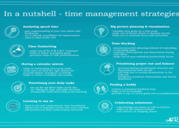 7 Expert Strategies to Build a Strong Style Schedule That Transforms Your Productivity