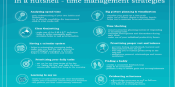 7 Expert Strategies to Build a Strong Style Schedule That Transforms Your Productivity