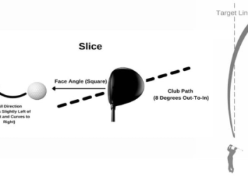 7 Secrets Experts Use: Open vs Closed Club Face Explained for Ultimate Golf Performance