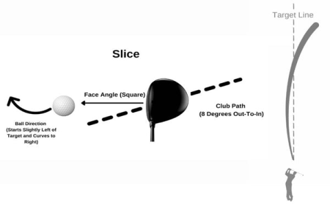 7 Secrets Experts Use: Open vs Closed Club Face Explained for Ultimate Golf Performance